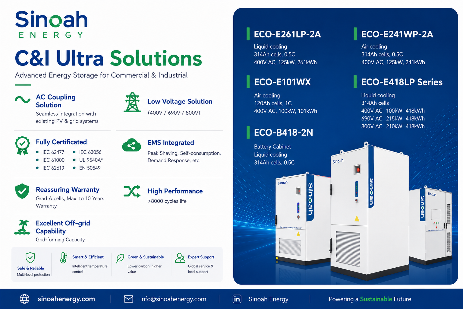 Introductie van het commerciële energieopslagsysteem van 261 kWh van Sinoah Energy